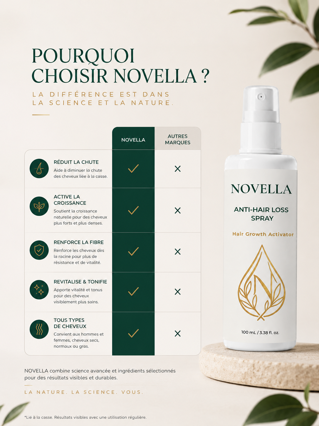 NOVELLA Botanical Hair Spray