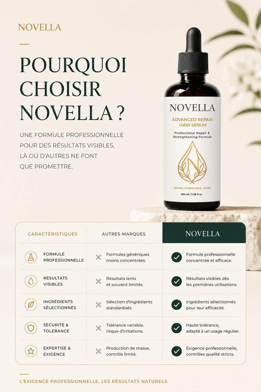 NOVELLA Ceramide Hair Repair Serum