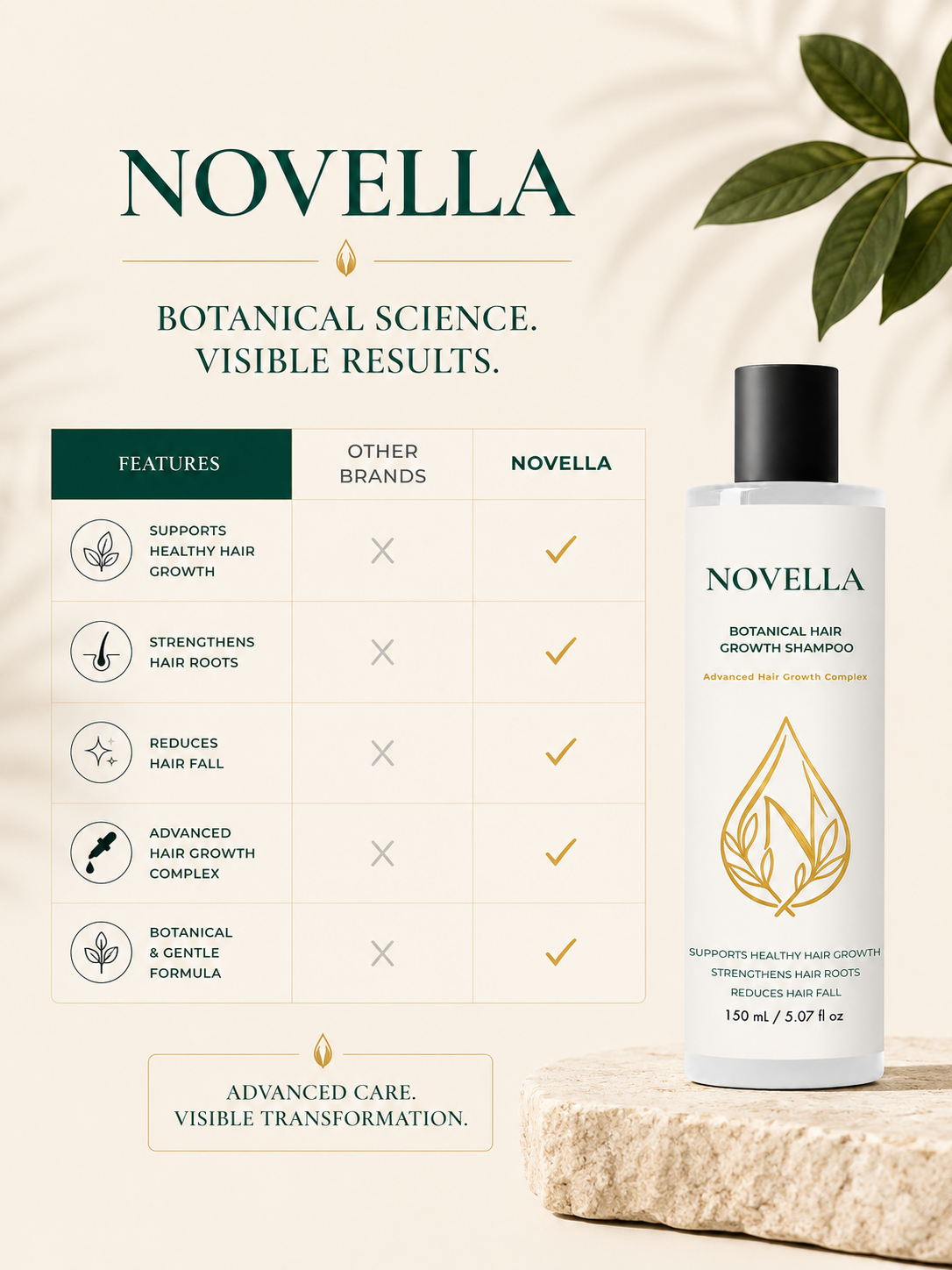 NOVELLA Botanical Hair Growth Shampoo