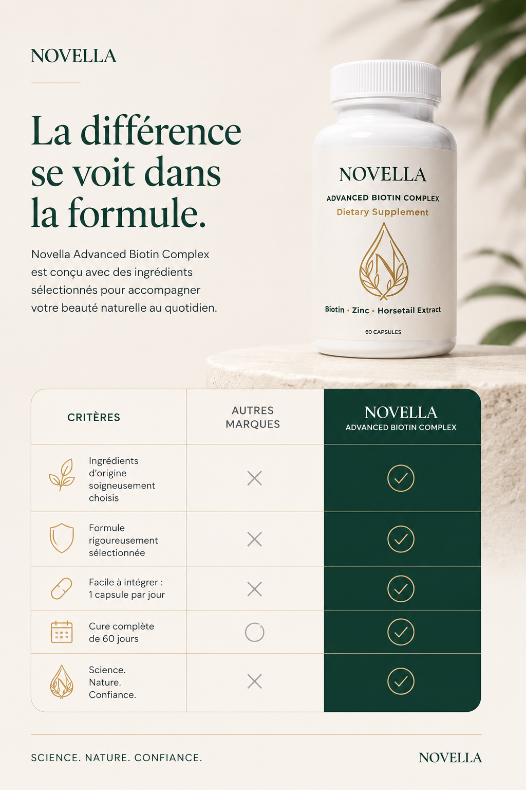 NOVELLA Advanced Biotin Complex