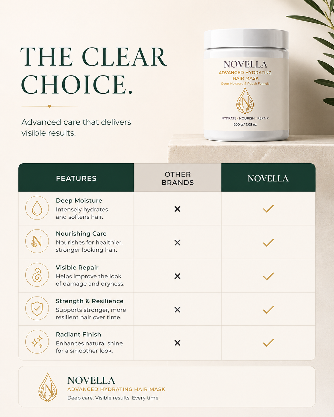 NOVELLA Advanced Hydrating Hair Mask