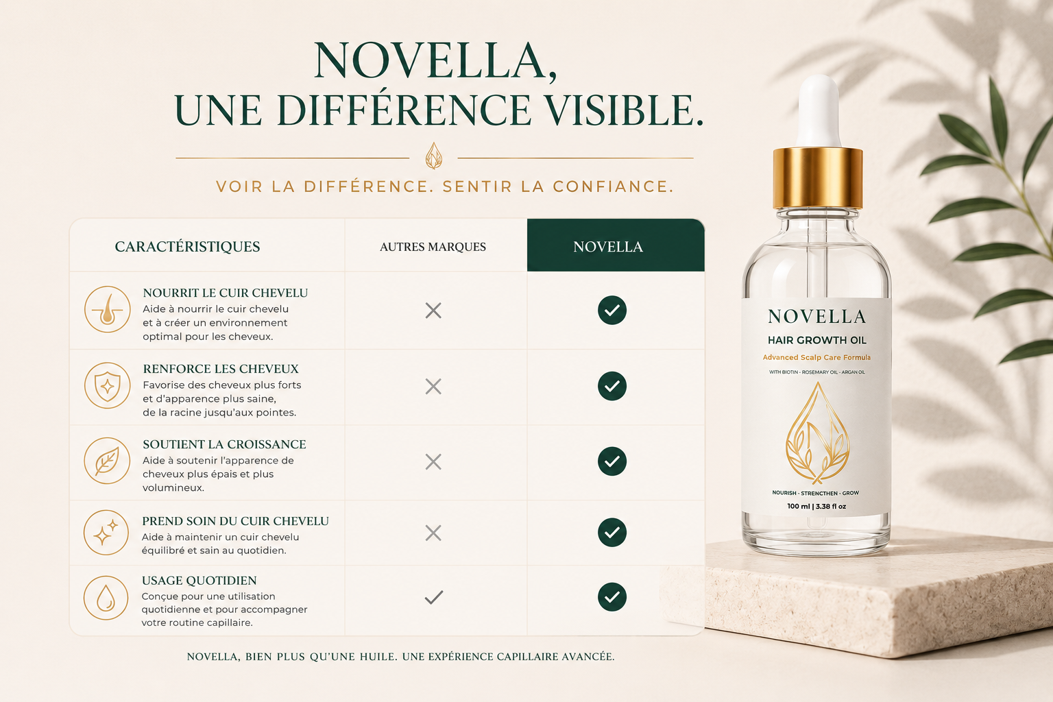 NOVELLA Hair Growth Oil