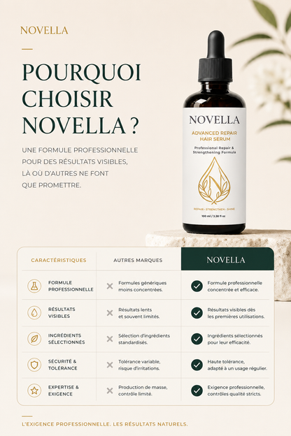 NOVELLA Ceramide Hair Repair Serum